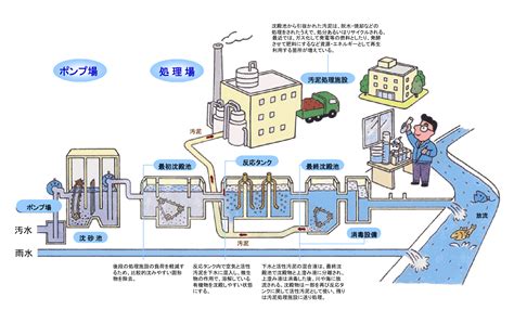 水消法|重金属を含んだ排水の処理方法